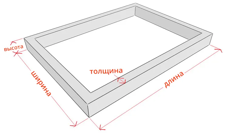 Ленточный фундамент